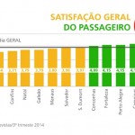 Aero Brasil Satisfação clientes out2014