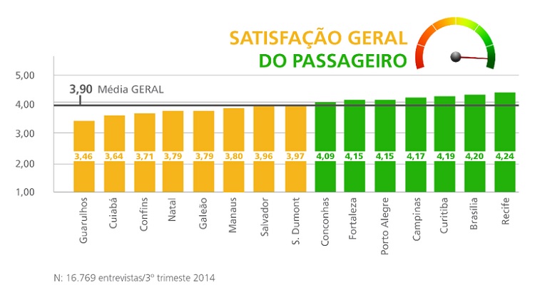 Aero Brasil Satisfação clientes out2014
