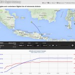 QZ8501 Flight Radar