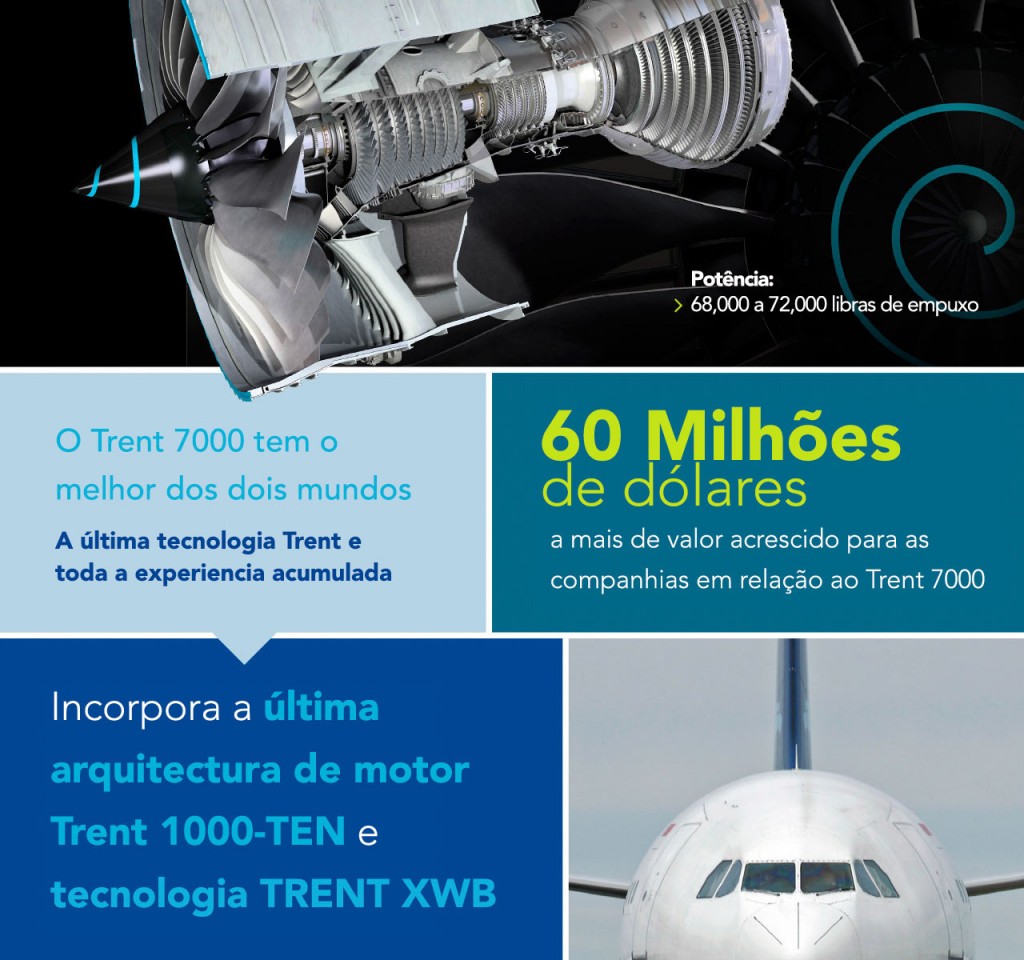 Trent-7000-2