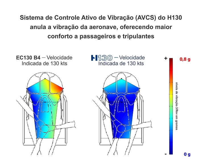 Helibras H130 Infográfico_vibracao 700px