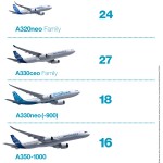 Airbus Infográfico Acordo_Irão_jan16 900px