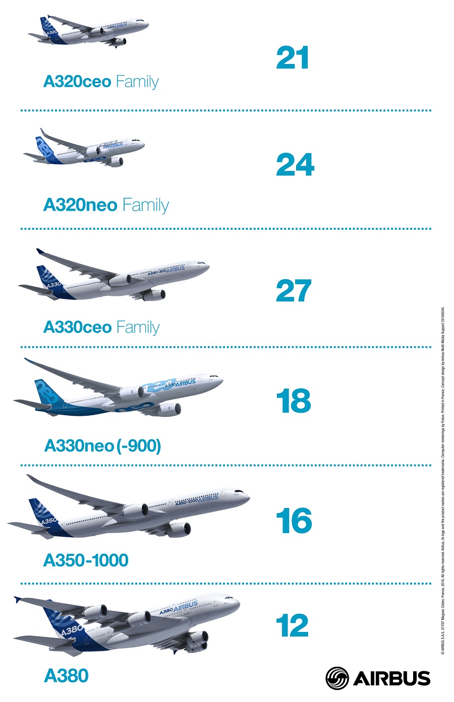 Airbus Infográfico Acordo_Irão_jan16 900px