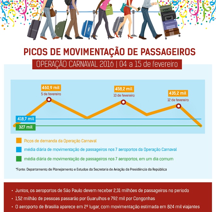 Aero Brasil Movimento pax Carnaval 2016 700px