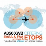A350 Etops new