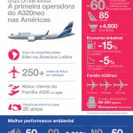 Infográfico_LATAM-A320neo
