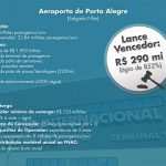 Aero Porto Alegre leilao