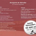 Aero Salvador leilao