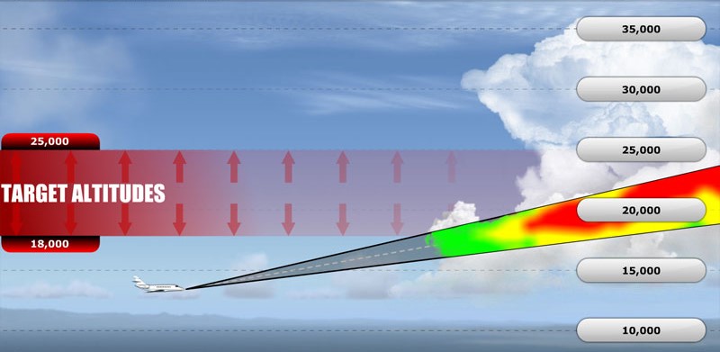 Weather Radar Tilt Management Low Altitude