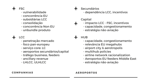 Liberalização Europeia: Temas críticos para Companhias e Aeroportos. Analise própria