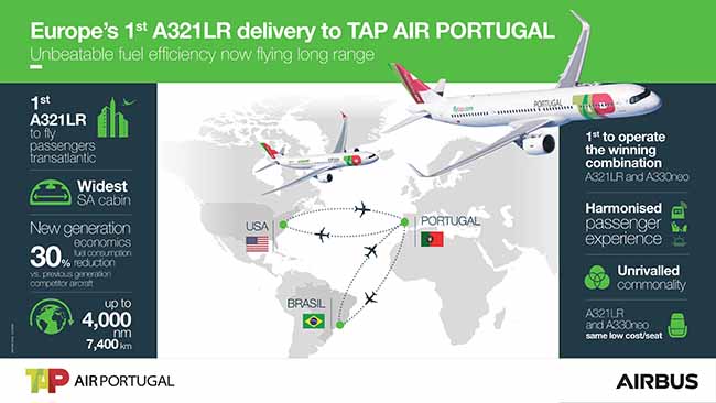 TAP A321LR_Infographic 650px